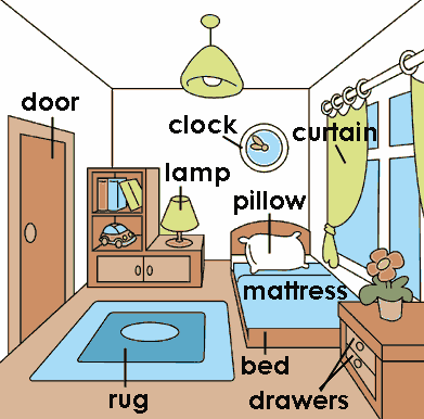 Partes de la casa: Dormitorio